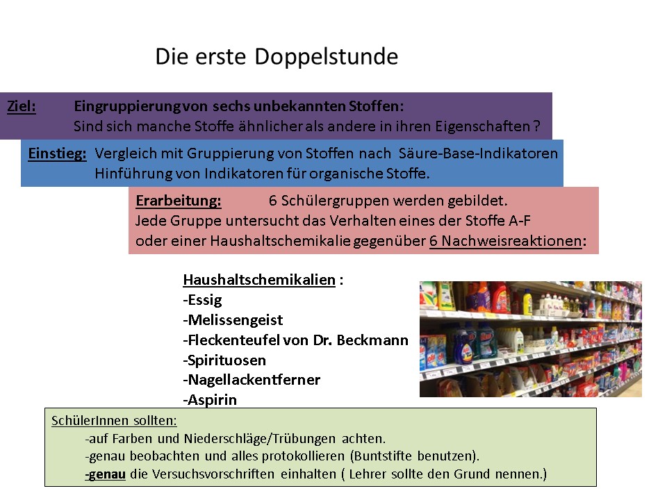 Umsetzung des PIN-Konzepts für jüngere Schüler (Sek I) zum Thema Säure-Base-Reaktionen.