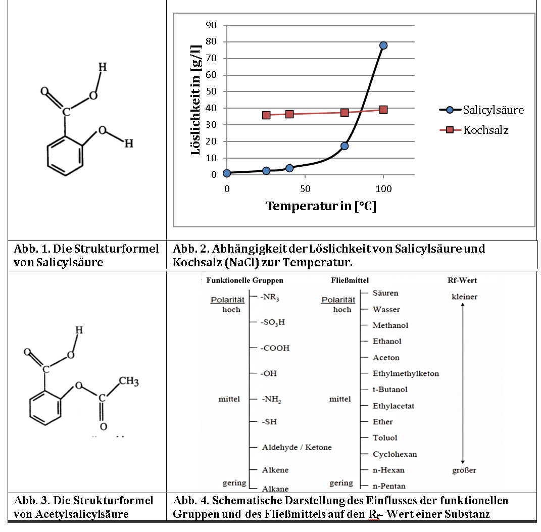 Chemieklausuren praktisch und theoretisch 11. Klasse